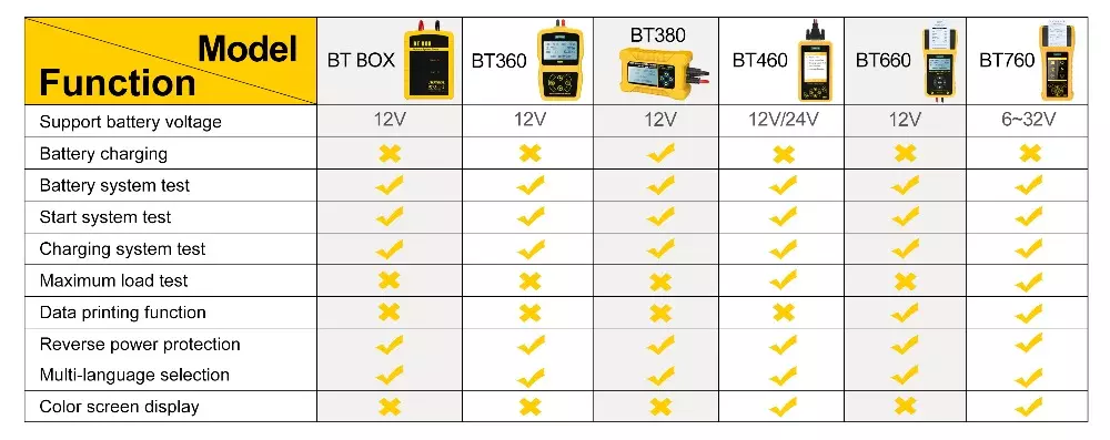 BT系列对比图(1)