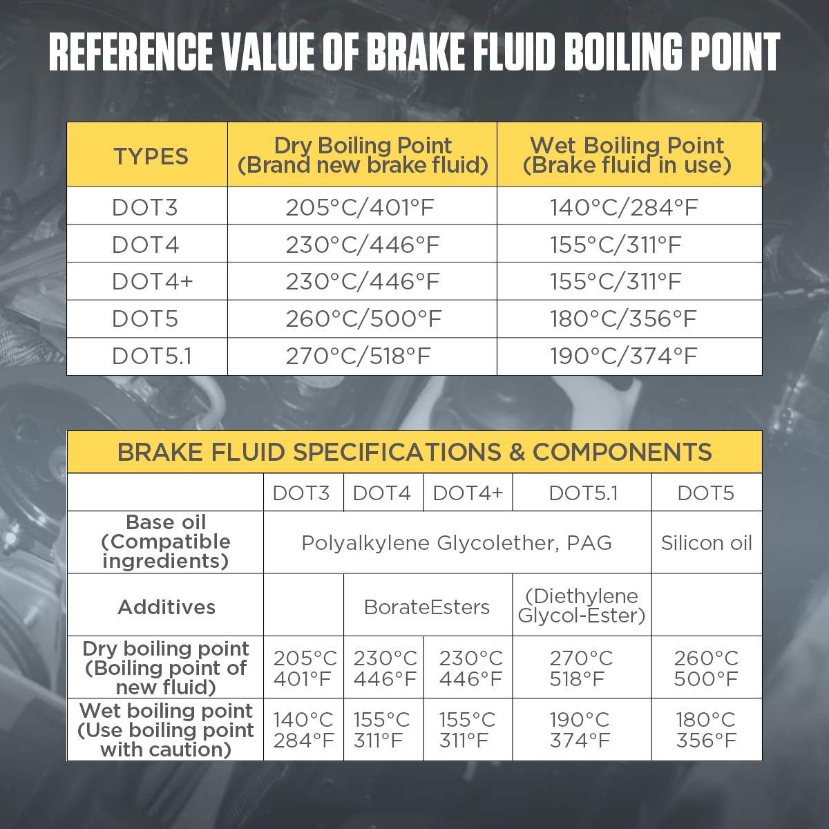 Brake Fluid Liquid Boiling Point Tester Auto Brake Diagnostic Tool For DOT3  DOT4