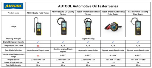 Analizzatore Olio Motore Tester Olio Motore Digitale | Analizzatore Qualit&agrave; Olio 10 LED Motore Diesel